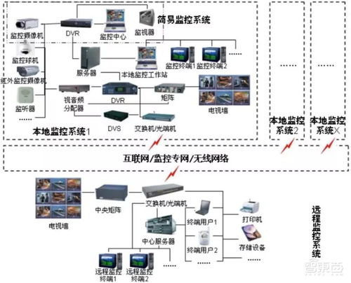 中國安防行業(yè)十年蝶變 產值增長四倍，雙巨頭全球稱雄，邁向智能服務新紀元