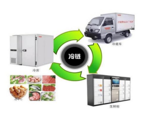 消費(fèi)者購買和食用進(jìn)口冷鏈?zhǔn)称沸枰⒁馐裁矗康鲁菂^(qū)市場(chǎng)監(jiān)管局教你幾招