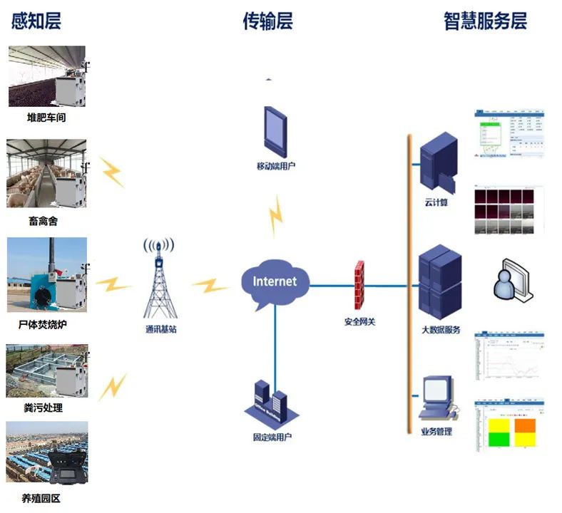 同陽科技助力河北省畜禽養(yǎng)殖污染防治技術(shù)標(biāo)準(zhǔn)升級(jí)