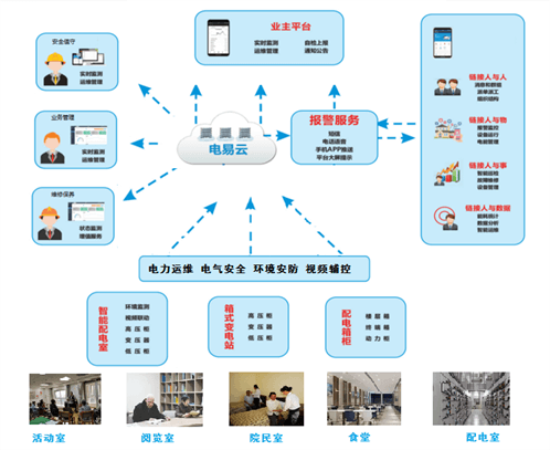 力安科技“電易云” 民政養(yǎng)老智慧電力解決方案的安全典范